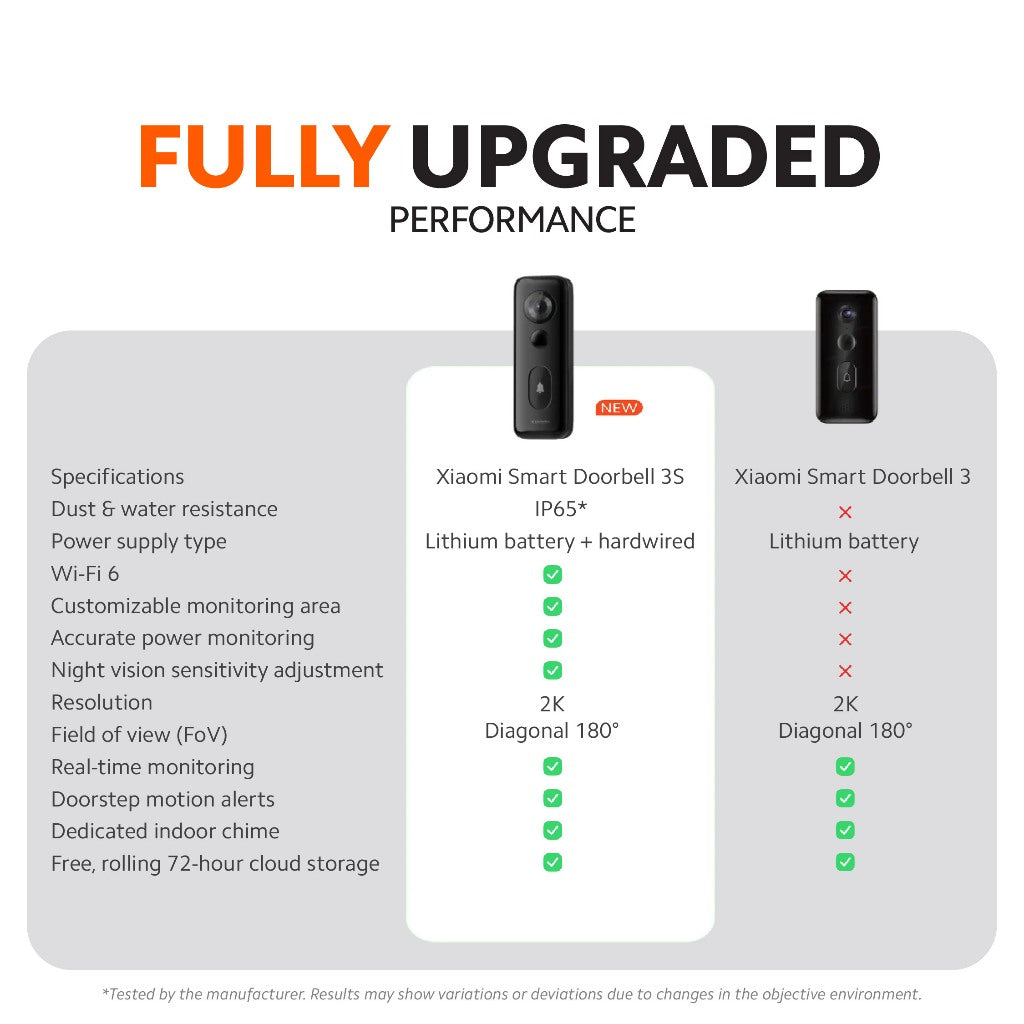 Xiaomi Smart Doorbell 3S