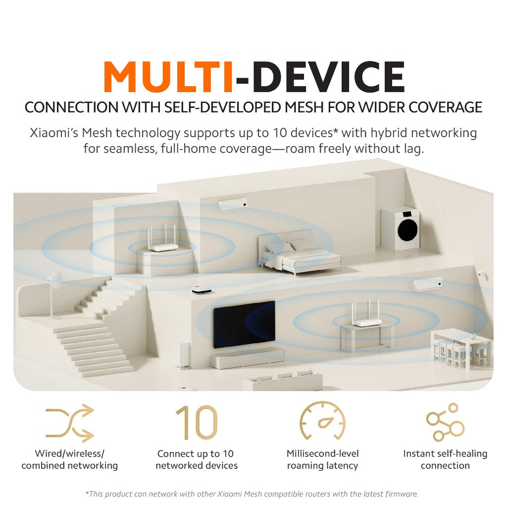 Xiaomi Router AX1500