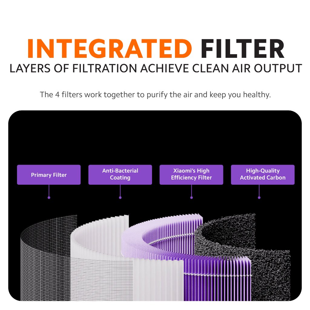 Xiaomi Smart Air Purifier 4 Lite / 4 Compact Filter Pro