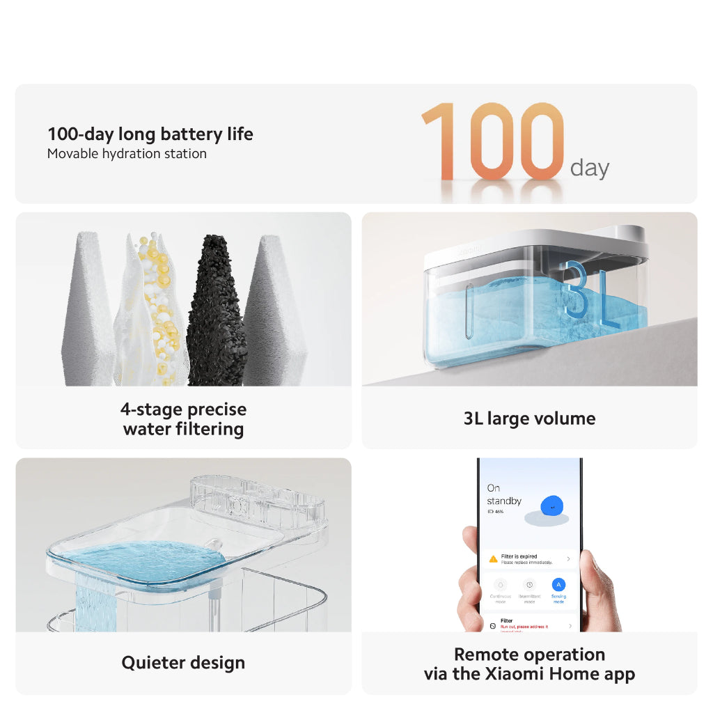 Xiaomi Smart Pet Fountain 2 Filter (3-Pack)