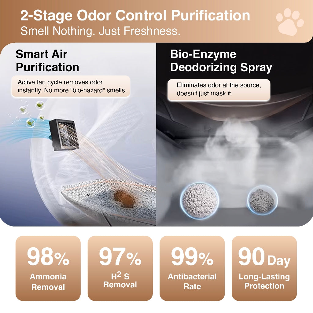 MOVA MeowgicPod LR10 Prime Self-Cleaning Cat Litter Box