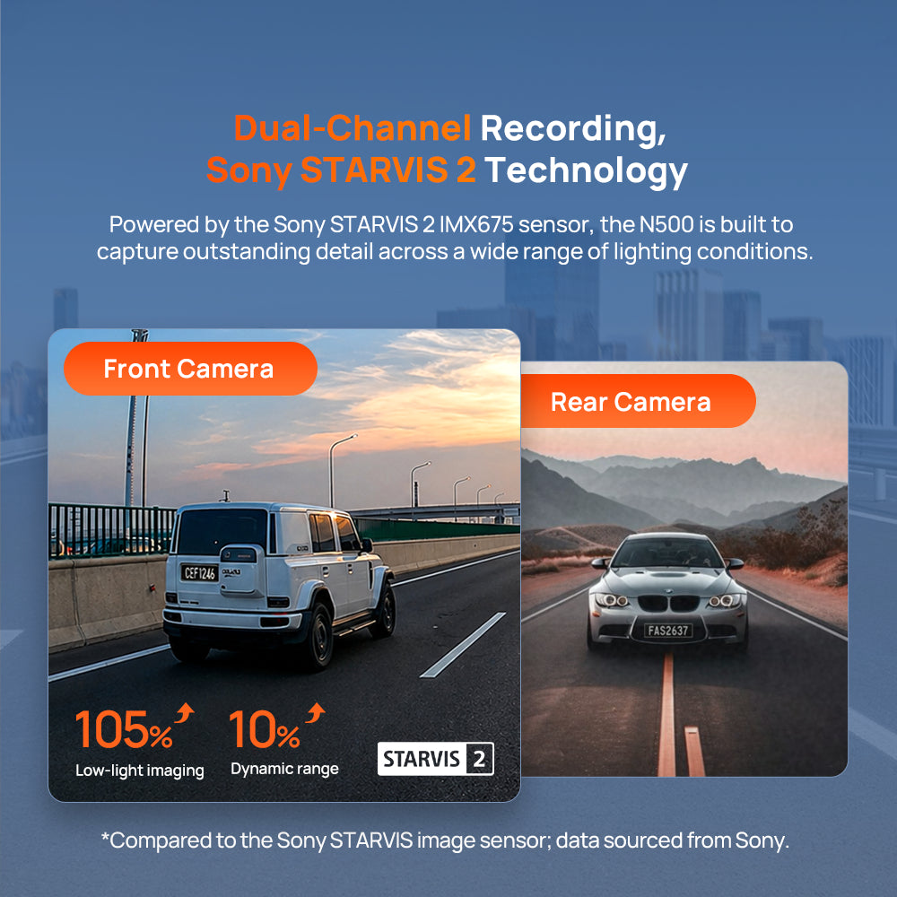 70mai N500 Dash Cam