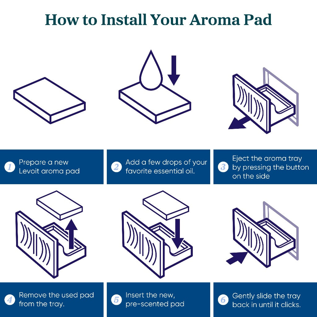 Levoit Classic 300S Humidifier Aroma Pads