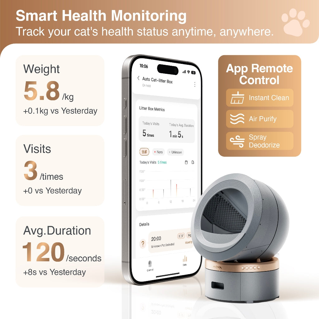 MOVA MeowgicPod LR10 Prime Self-Cleaning Cat Litter Box