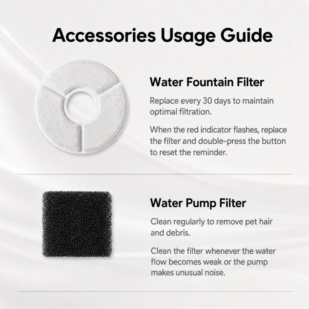 MOVA WF20 Pro Pet Water Fountain Filter Kit