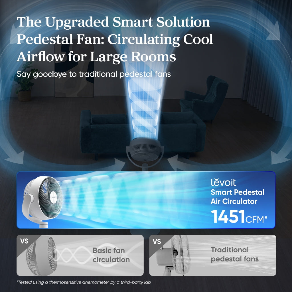 Levoit Air Circulator Fan