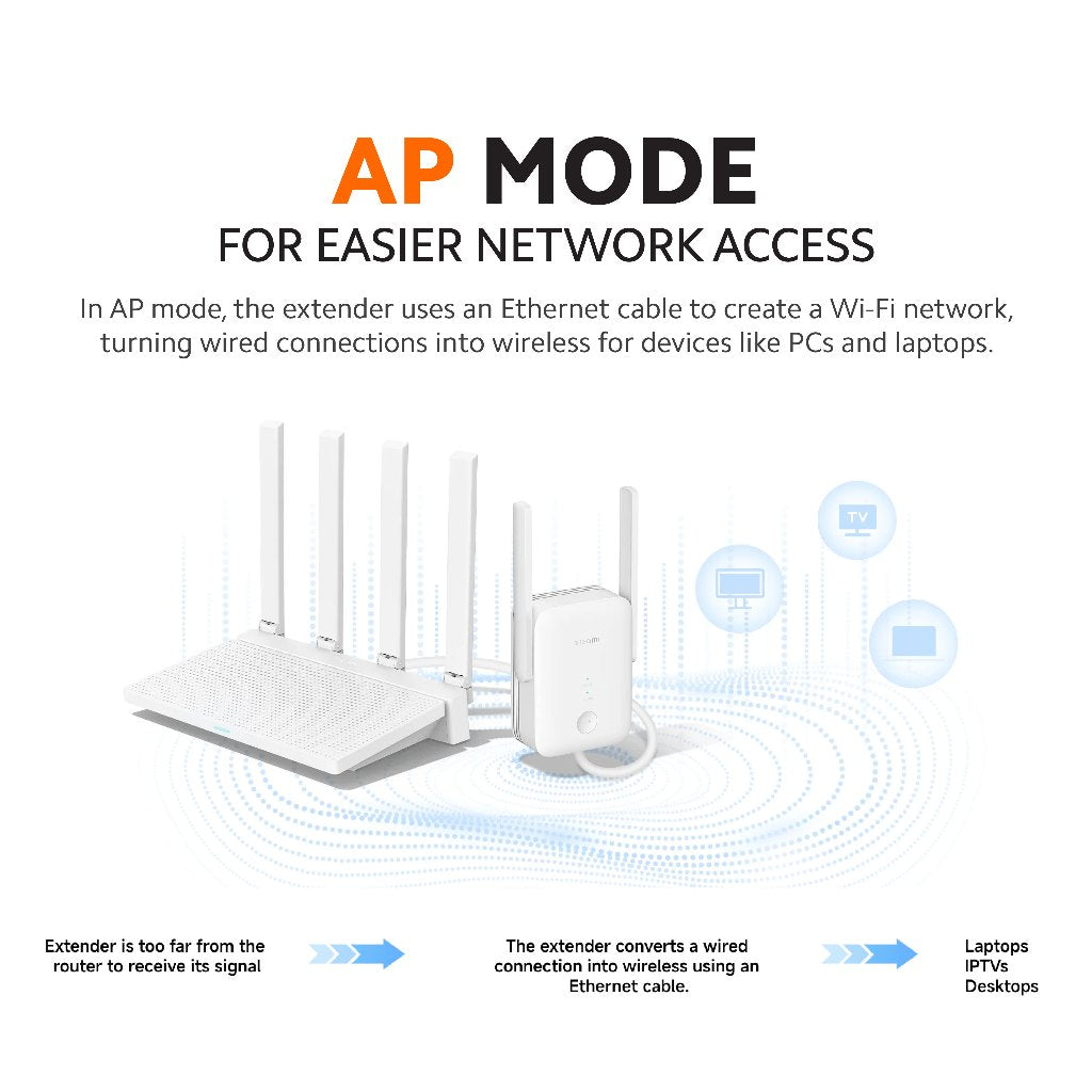 Xiaomi Wi-Fi Range Extender AX1500