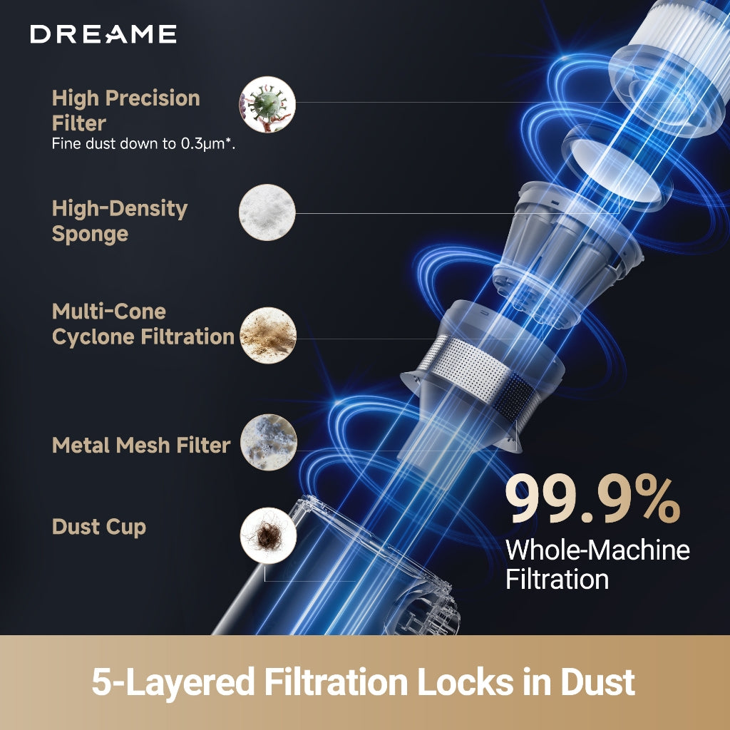 Dreame V18s Cordless Stick Vacuum