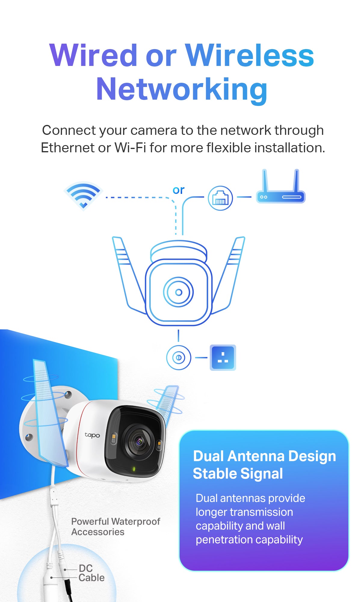 Dual-antenna outdoor Wi‑Fi camera with wired or wireless network setup diagram