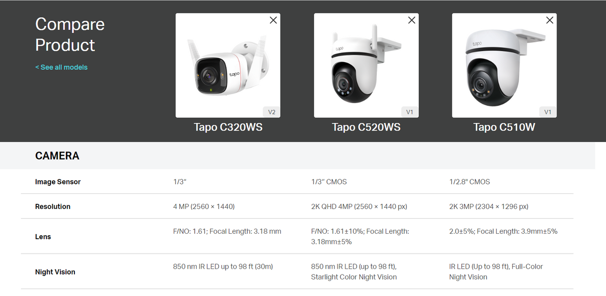 Vergleich von Tapo C320WS, C520WS und C51OW Außenkameras (Tabelle)