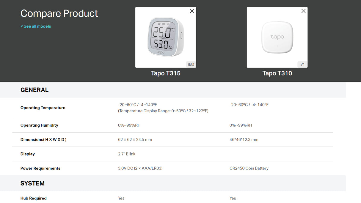 Comparison chart for Tapo T315 (with display) and T310 (without display) monitor specs