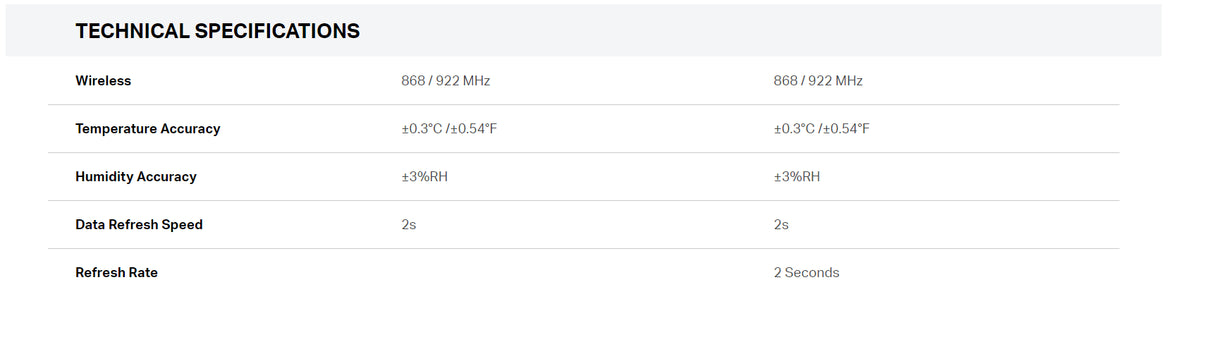 Tapo Smart Temperature & Humidity Monitor specs table: accuracy and refresh speed