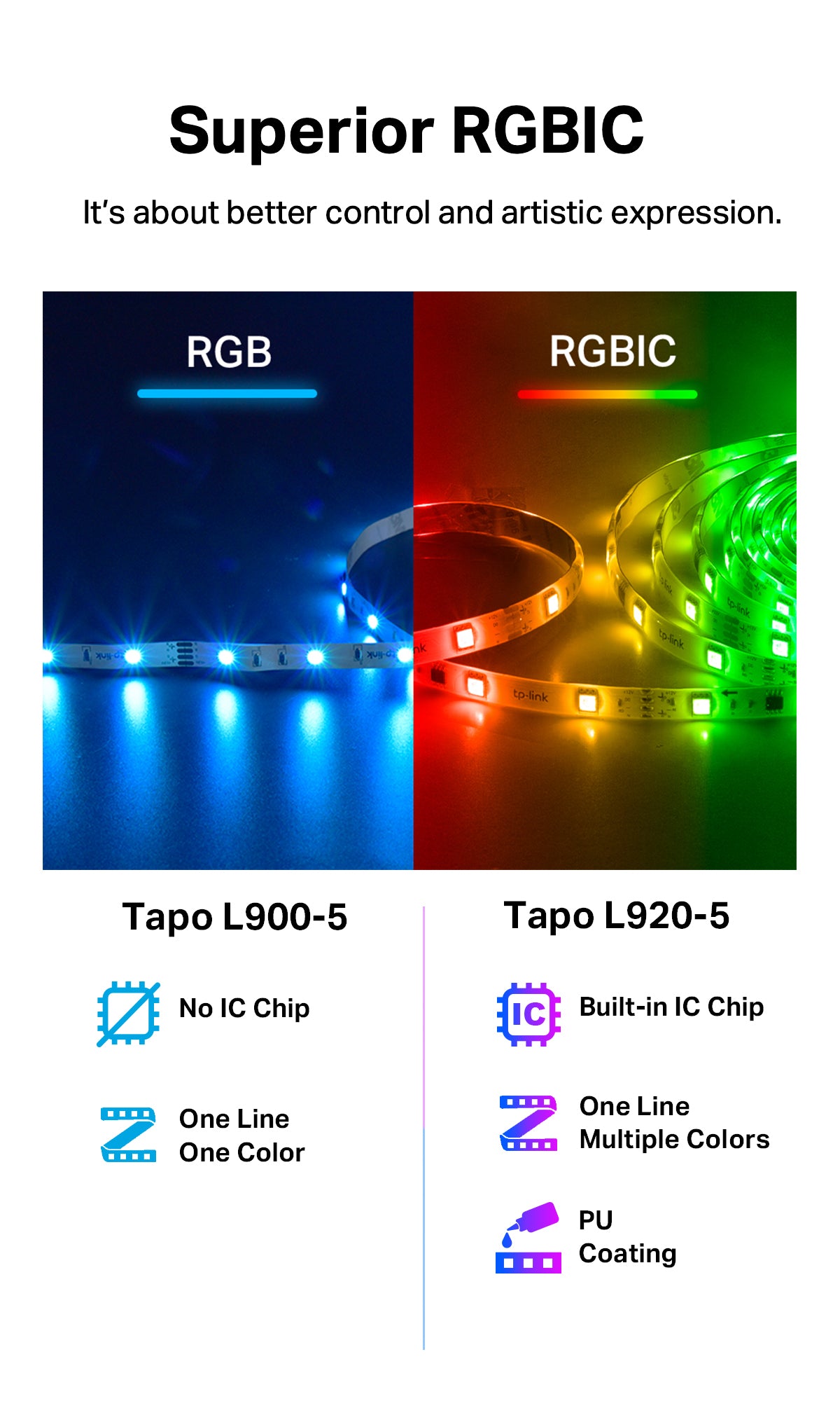 【Easy set up】TP-Link LED Smart WiFi Light Strip, RGB Million Color Lights (Voice Control )Tapo L900-5M , RGBL920