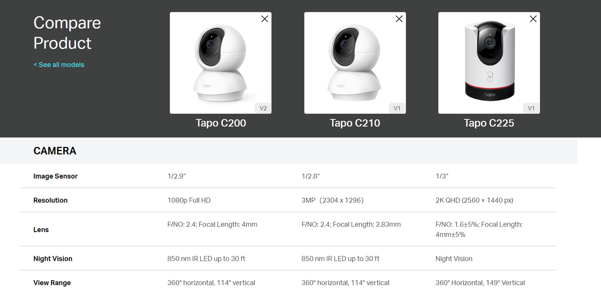 Vergleichsansicht: Tapo C200, Tapo C210, Tapo C225 WLAN-Innenkameras (Daten)
