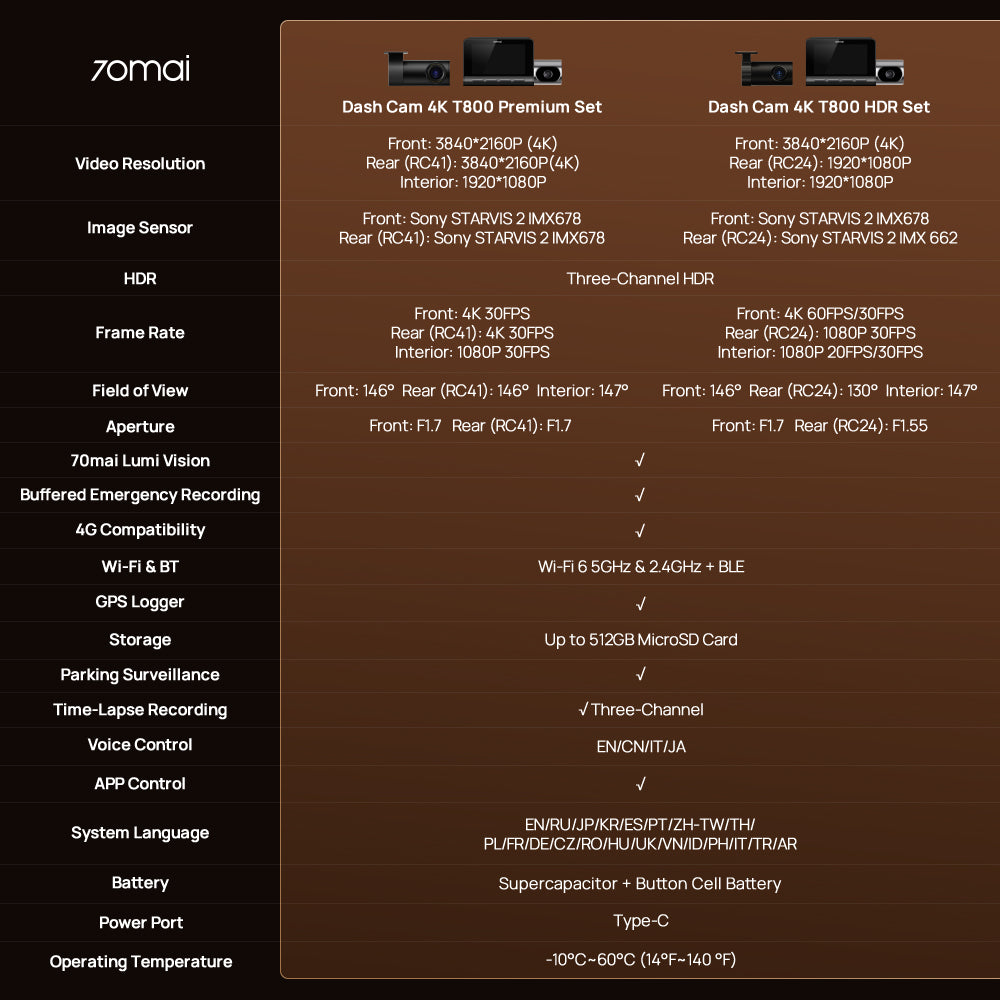 70mai T800 3-Channel Dashcam