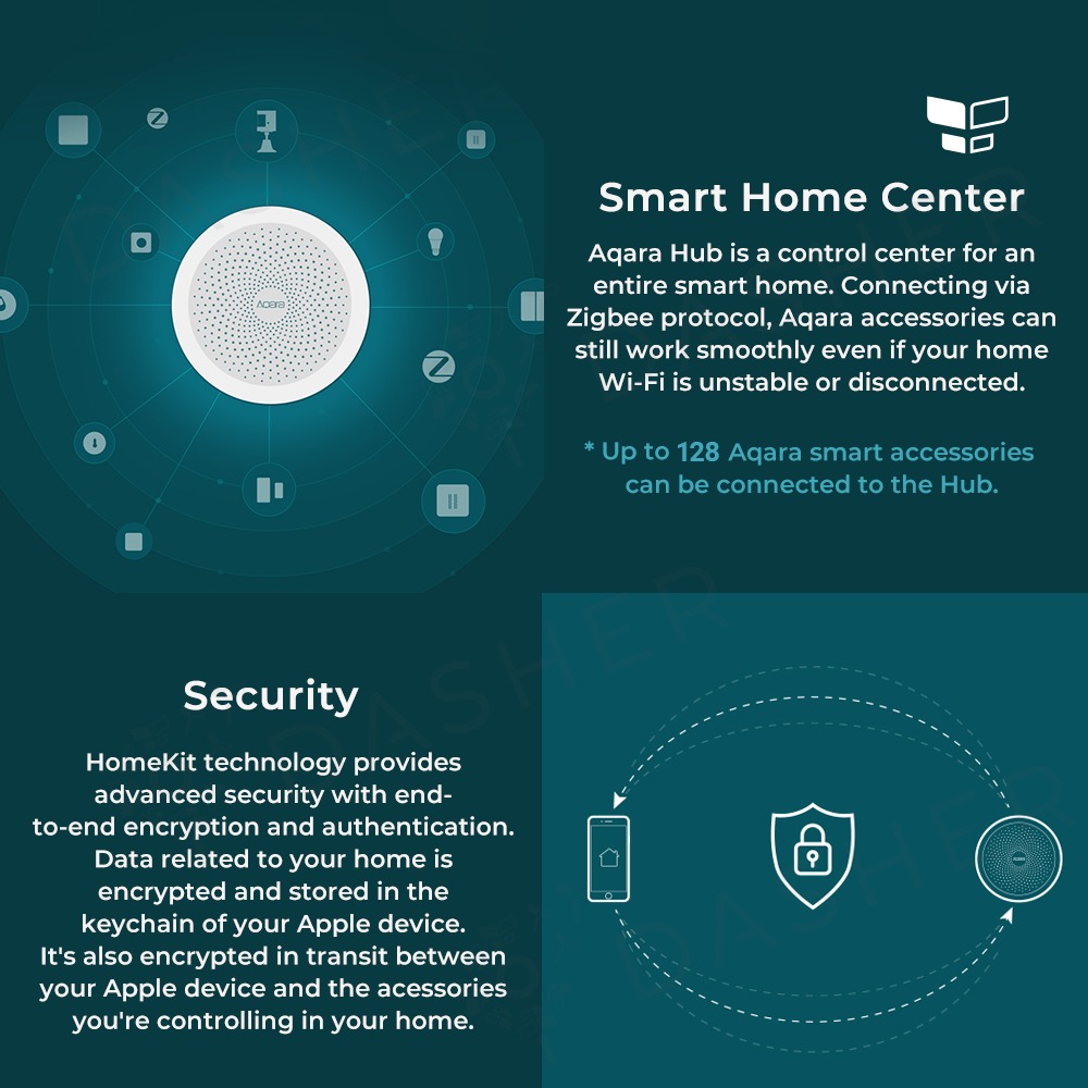 Aqara Smart Home Hub M1S - Smart Home Device