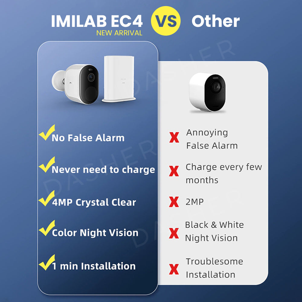 Imilab EC4 Outdoor CCTV Camera - 4MP