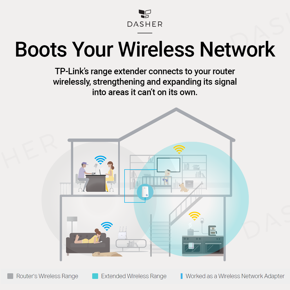 TP-Link TL-WA850RE Wifi Range Extender