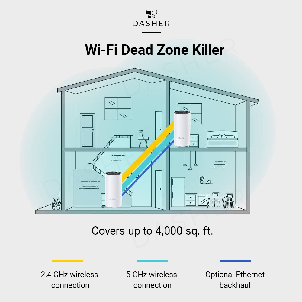 TP-Link Deco E4 AC1200 Wifi Router