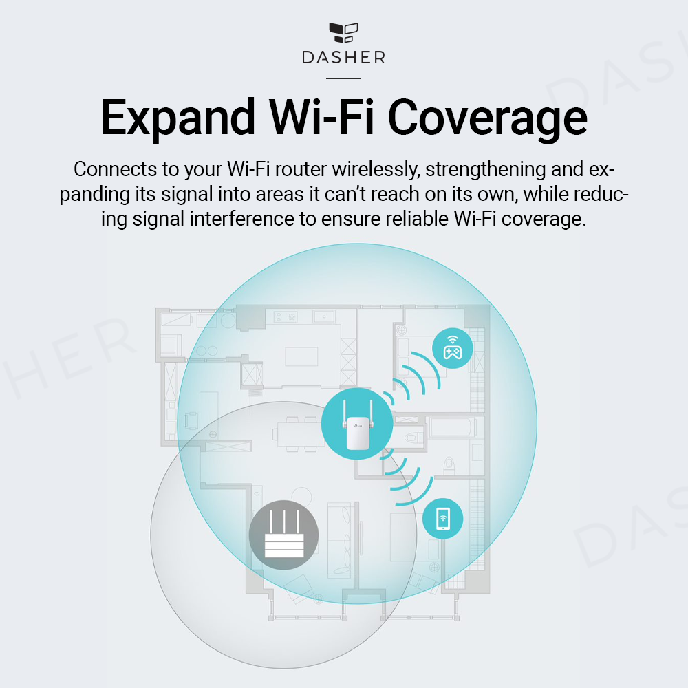 TP-Link RE305 AC1200 Wifi Repeater