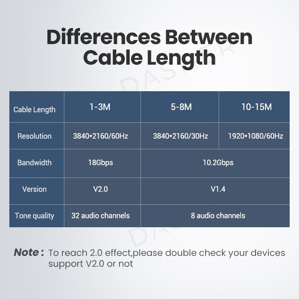 UGreen HDMI 2.0 Cable (1-5M)