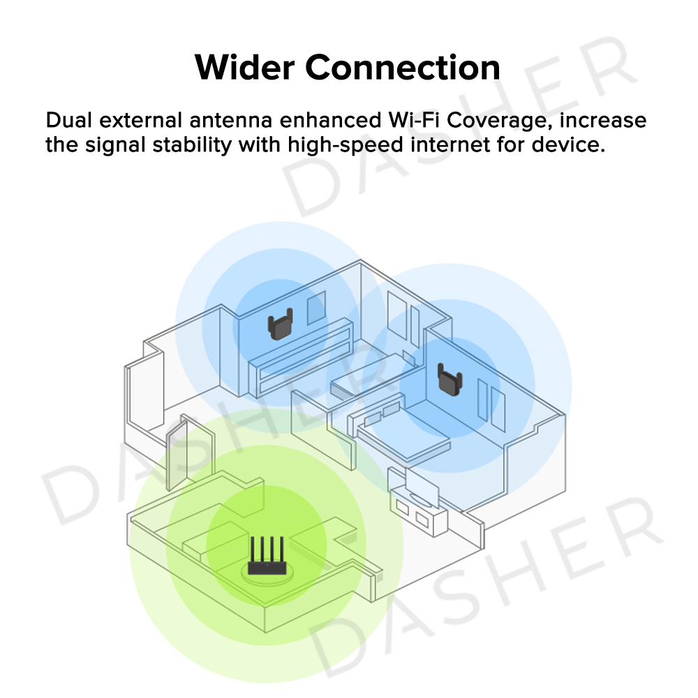 Xiaomi Wifi Range Extender Pro