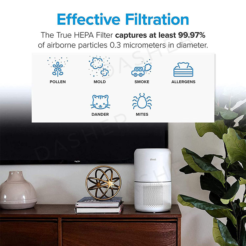 Filtration infographic panel with icons for pollen, mold, smoke, allergens, dander and mites.