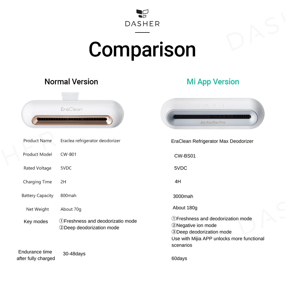 Eraclean Refrigerator Deodorizing Sterilizer
