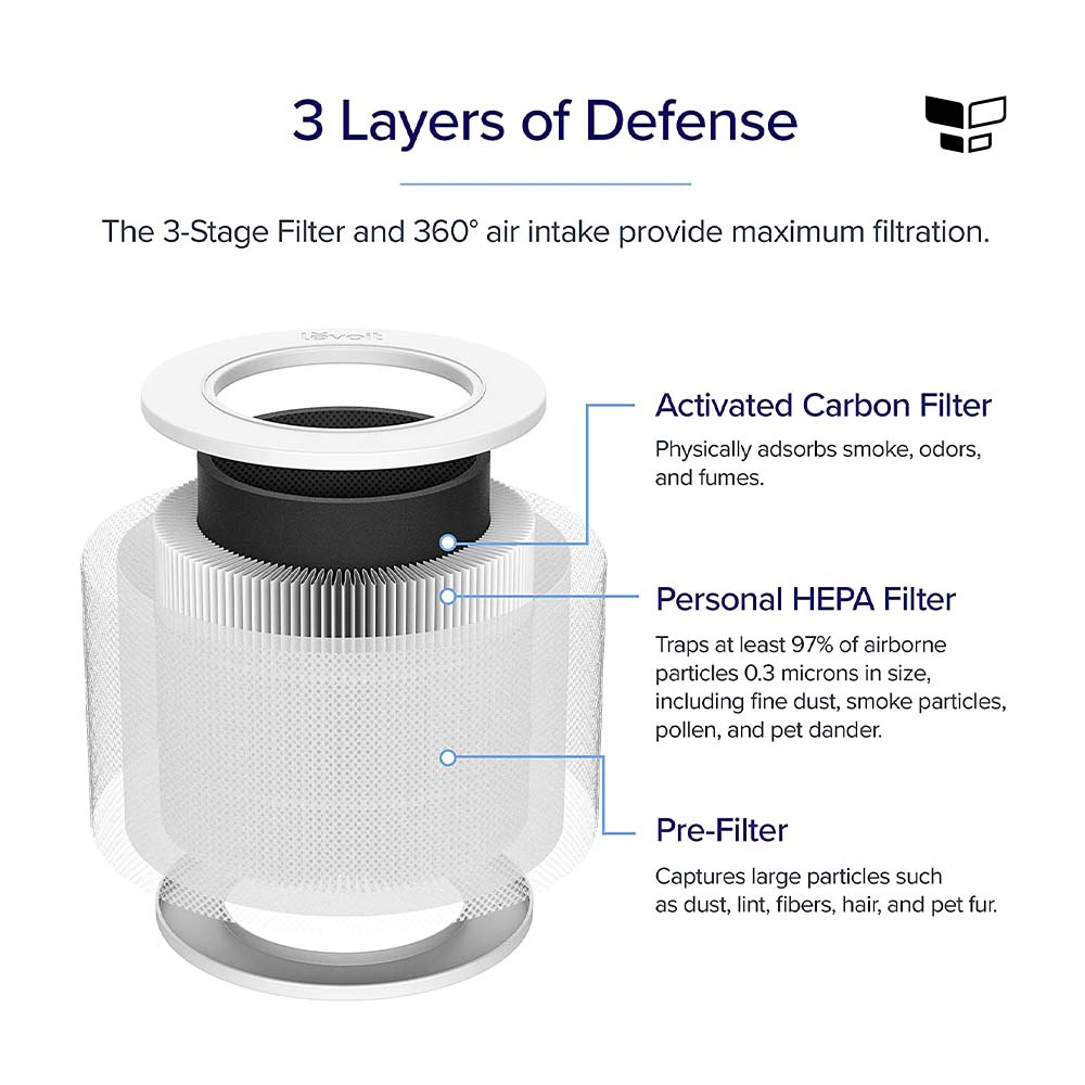 Levoit Air Purifier Filter - Core Mini