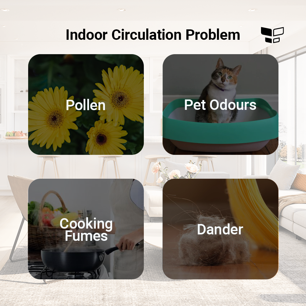 Xiaomi Air Purifier 3 & 4 Series