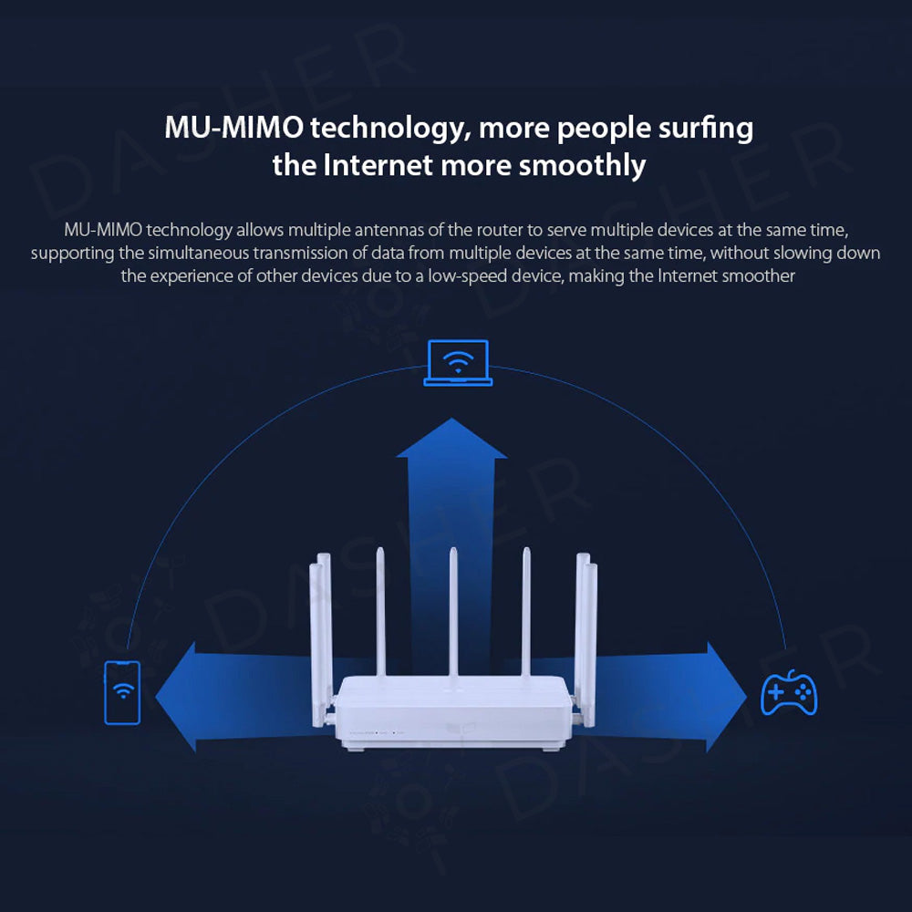 Xiaomi Wifi Alot Router A2350 - Speed up to 2183Mbps