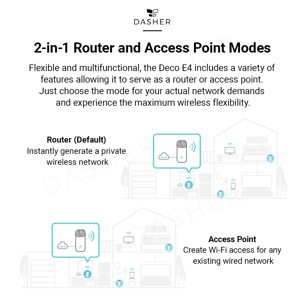 TP-Link Deco E4 AC1200 Wifi Router