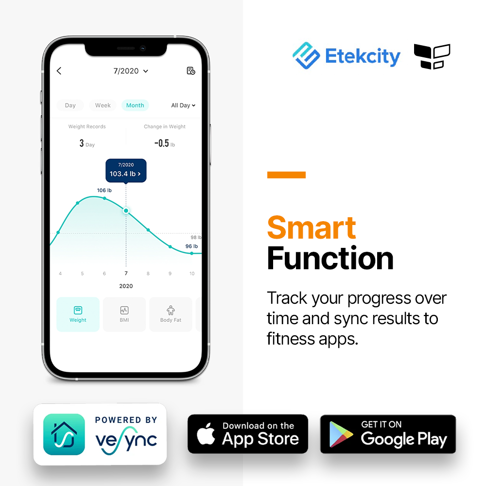 Body fat scale app screenshot with weight chart and sync function badges