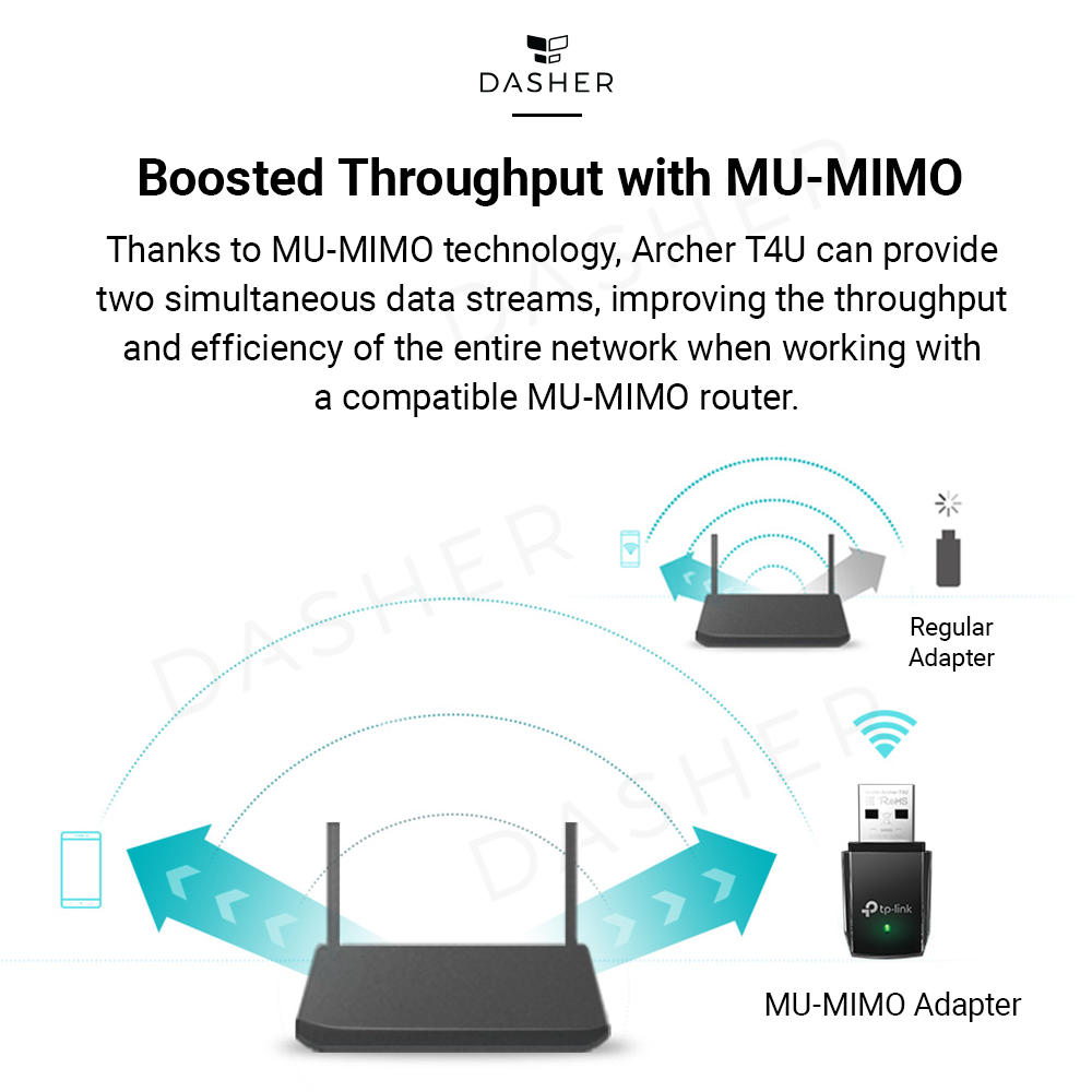 TP-Link Archer T3U AC1300 Wifi Adapter