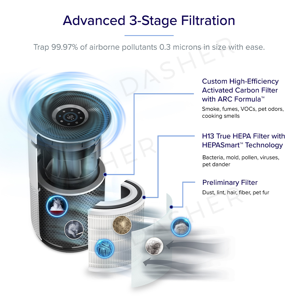 Replacement air purifier filter showing layered filtration media