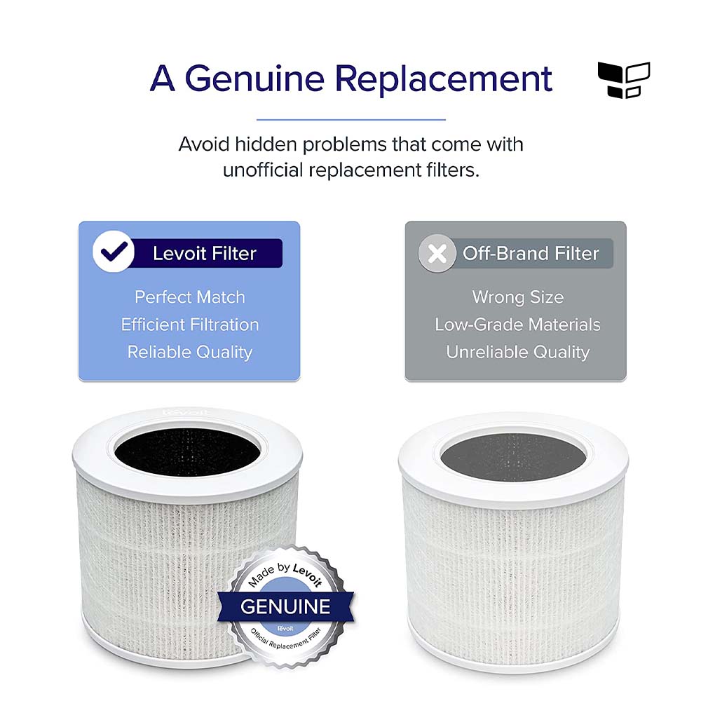 Levoit Air Purifier Filter - Core Mini