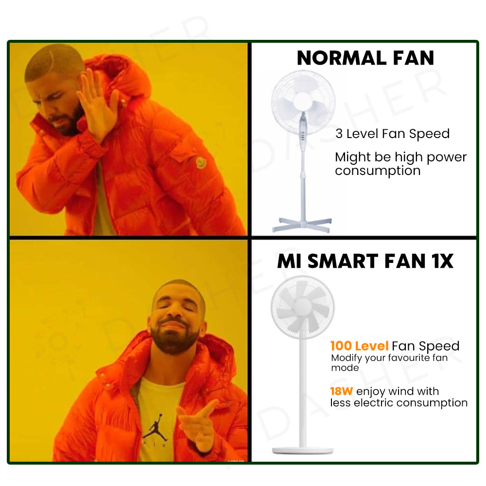 Xiaomi Smart Stand Fan 1X