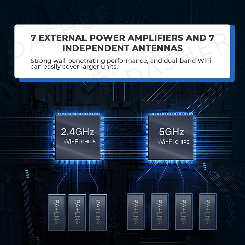 Xiaomi Wifi Alot Router A2350 - Speed up to 2183Mbps