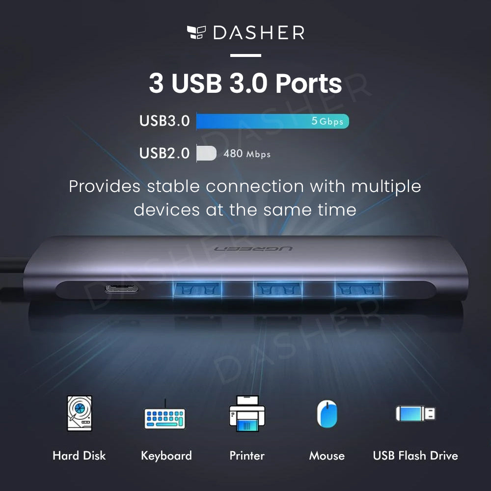 UGreen 5 in 1 USB C Hub - 5 Ports 4K HDMI