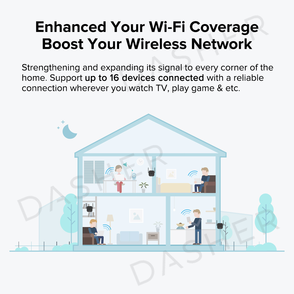 Xiaomi Wifi Range Extender Pro