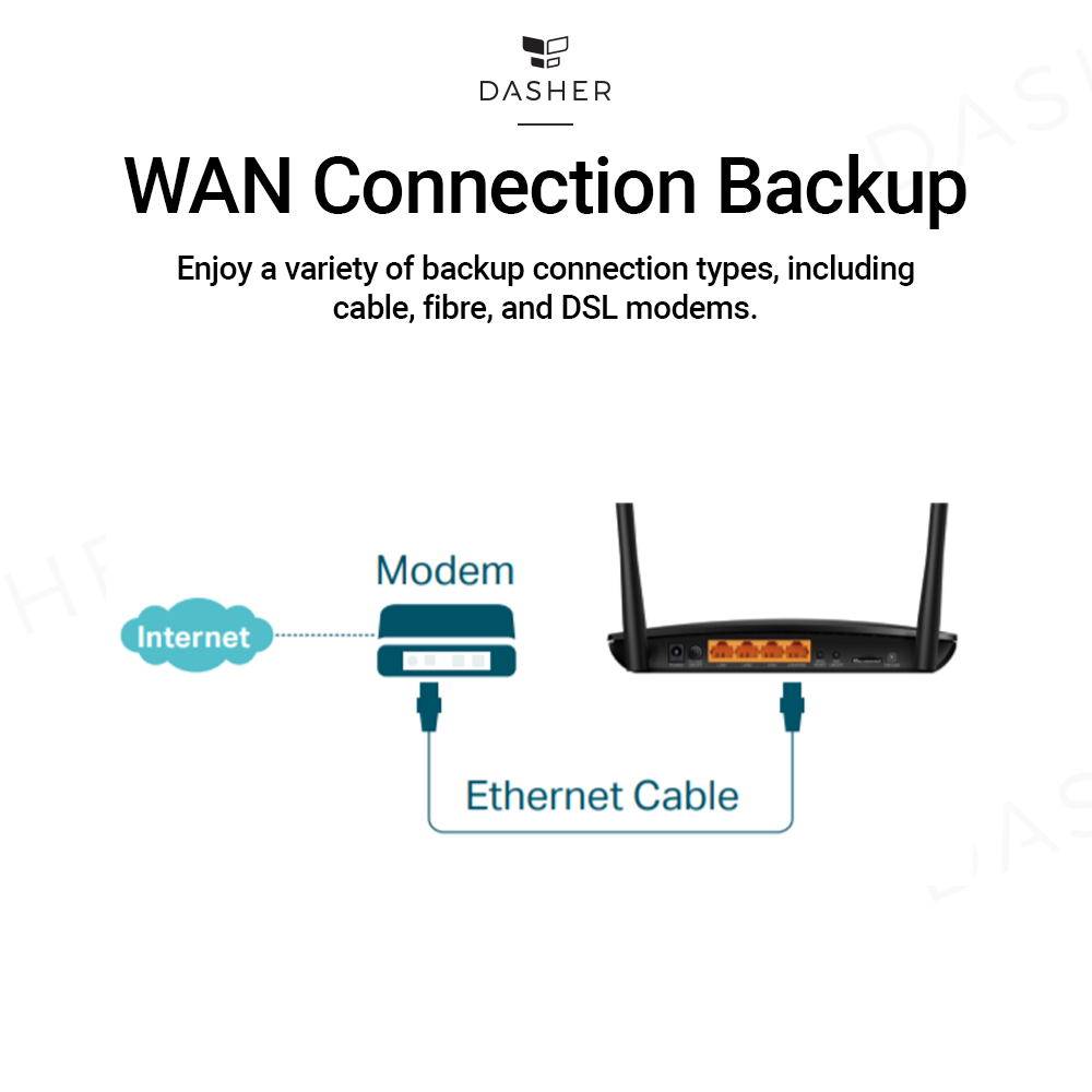 TP-Link TL-MR6400 Wifi Router