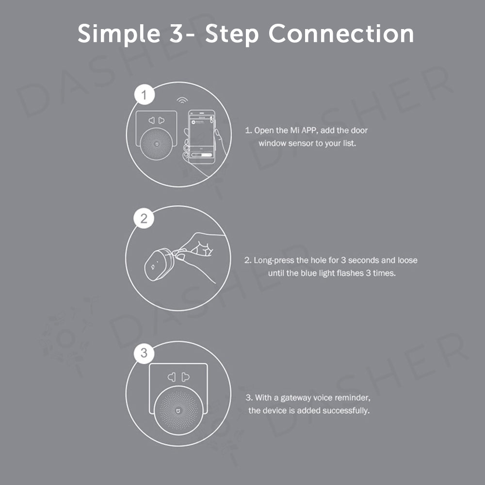 Xiaomi Smart Door and Window Sensor