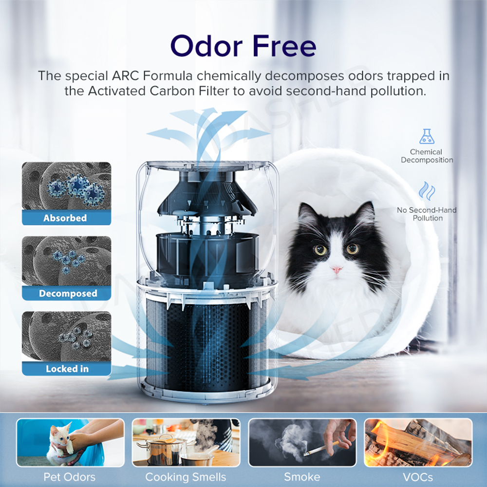 Levoit Air Purifier P350