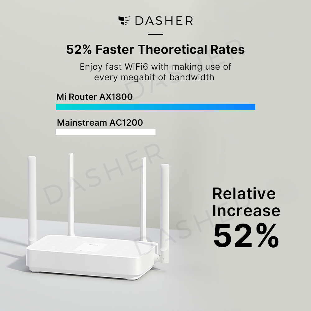 Xiaomi Router AX1800