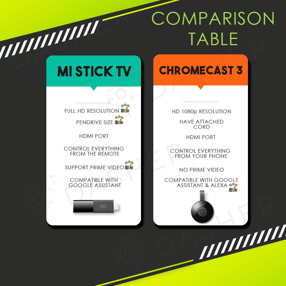 Xiaomi TV Stick