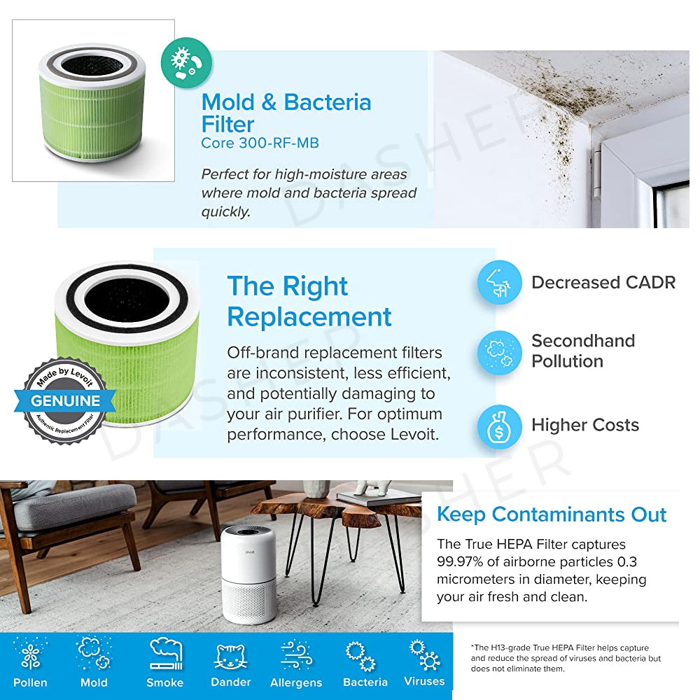 Mold & bacteria filter cartridge in green with black center opening.
