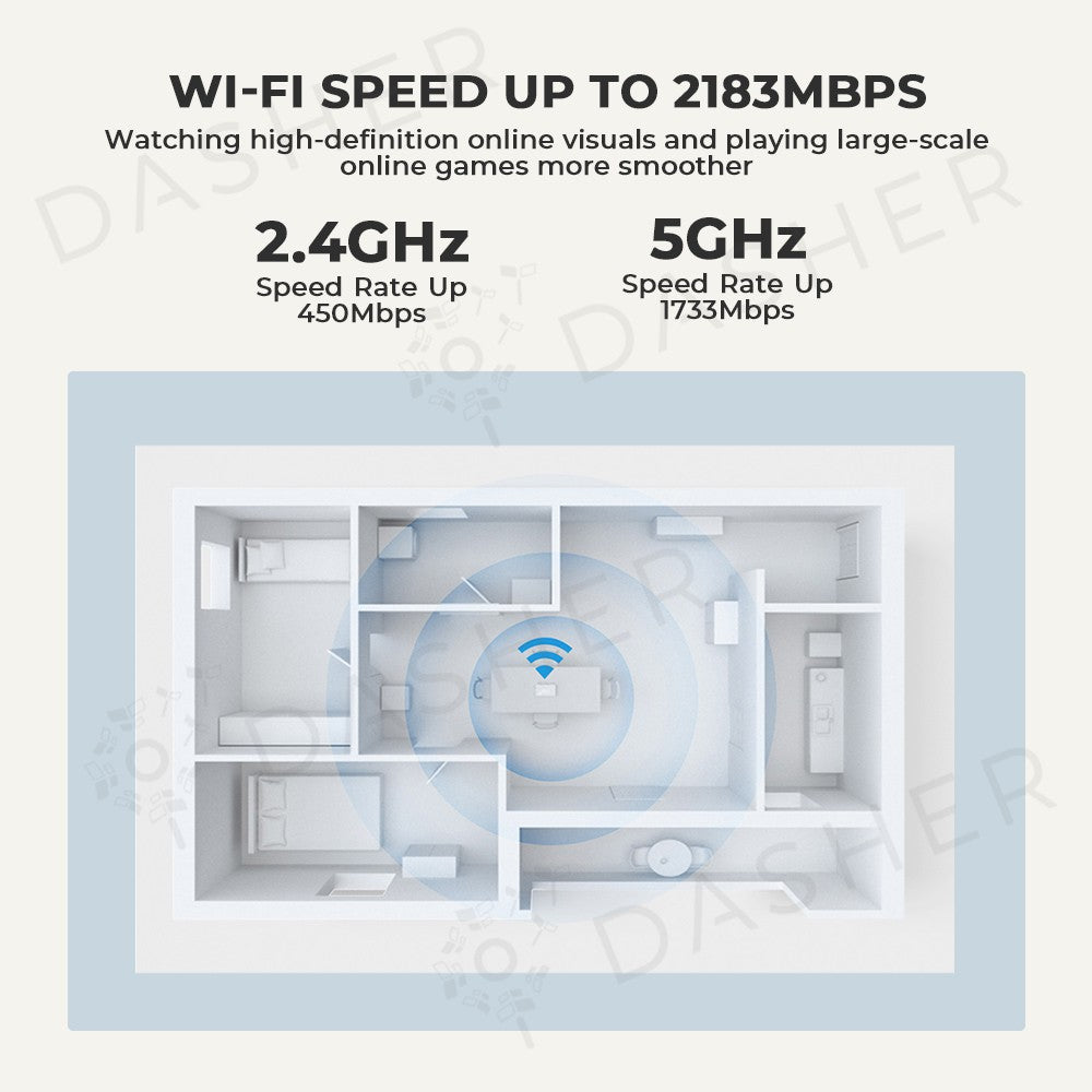 Xiaomi Wifi Alot Router A2350 - Speed up to 2183Mbps