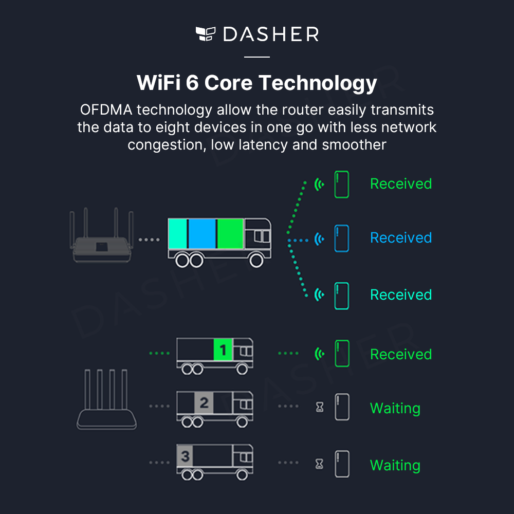 Xiaomi Router AX1800