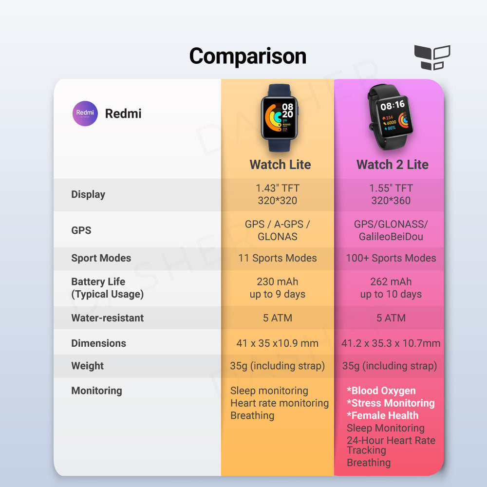 Redmi Watch 2 Lite