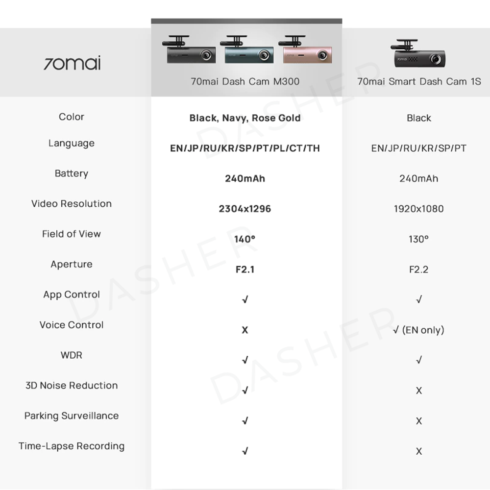 70mai M300 Dashcam